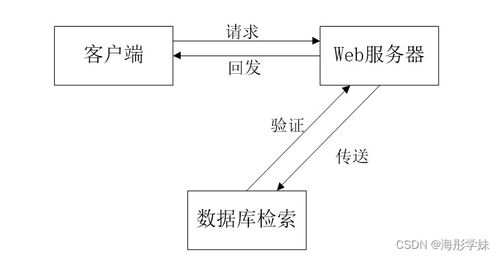 SpringBoot框架下的健身生活系統 設計與實現