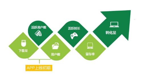智慧物業(yè)新未來(lái) 整合網(wǎng)絡(luò)推廣、APP運(yùn)營(yíng)與數(shù)字創(chuàng)意內(nèi)容的全方位營(yíng)銷方案